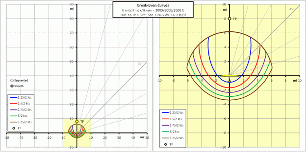 Course Deviation Graph 3